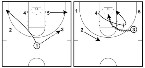 7-simple-basketball-plays-for-kids-basketball-for-coaches