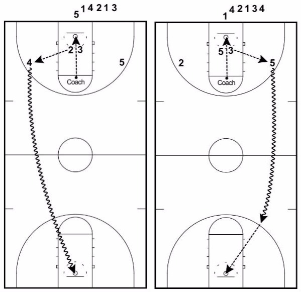 7 Rebounding Drills for Basketball (Dominate the Rebounding Battle)
