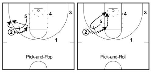 pick and pop and roll