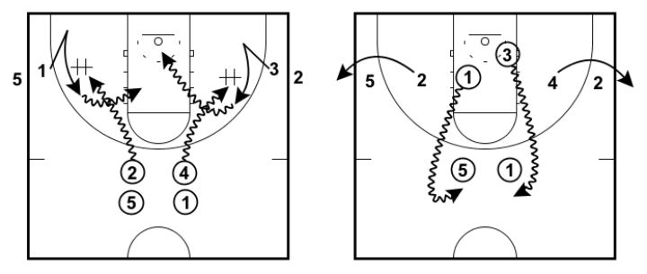 hand-off-shooting-drill