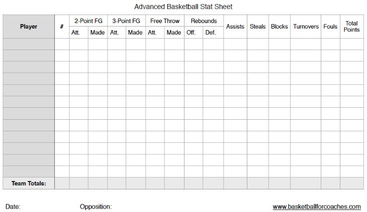 advanced-basketball-stats-sheet