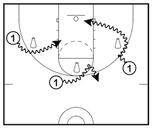 pick-and-roll-series