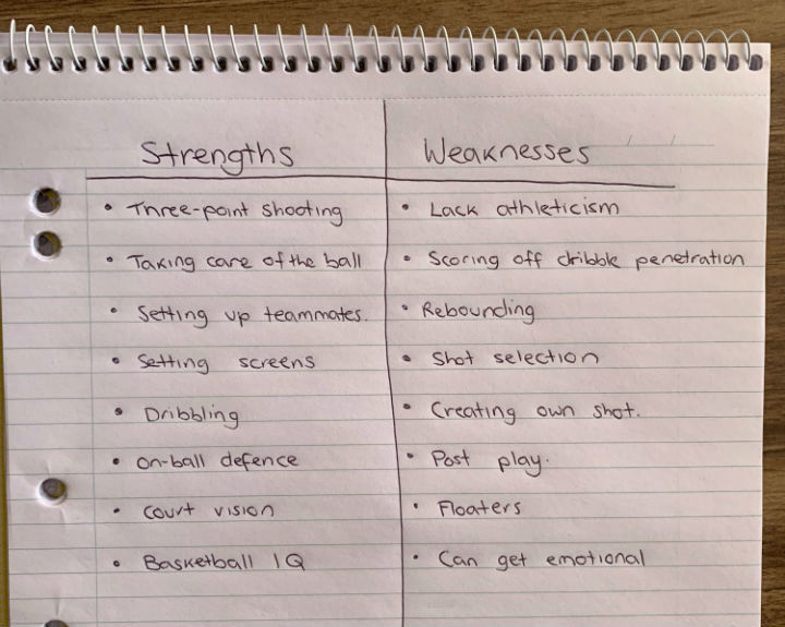 basketball-strengths-weaknesses