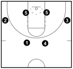 6 spots of flex offense