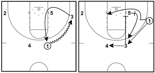 dribble corner option