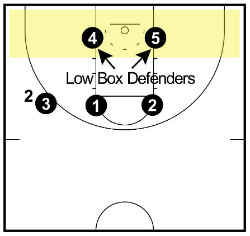 low box defenders