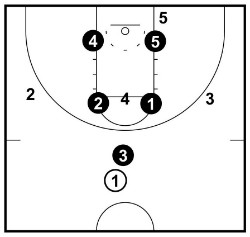 1-2-2 Zone Defense - Complete Coaching Guide