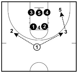 ball movement zone d