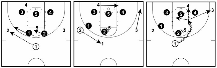 28 Basketball Plays Dominate Any Defense Basketball For Coaches