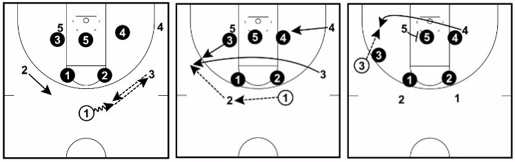 Best basketball outlet plays ever