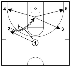 pick and roll wing