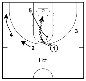 4 Out 1 In Motion Offense Complete Coaching Guide - 