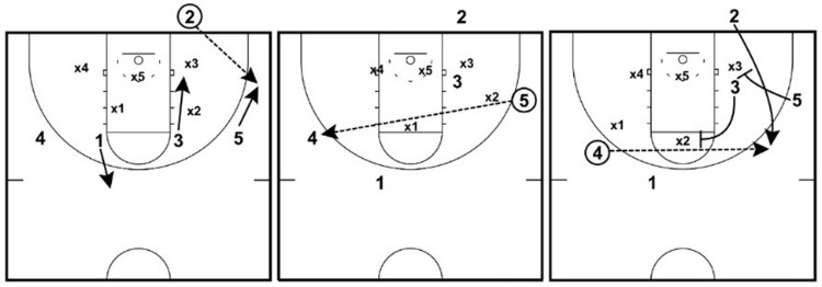 Best basketball plays ever deals