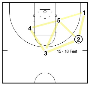 triangle offense spacing