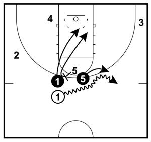 Executing The Basketball Pick and Roll