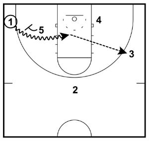 Executing The Basketball Pick and Roll