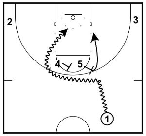 Executing The Basketball Pick and Roll