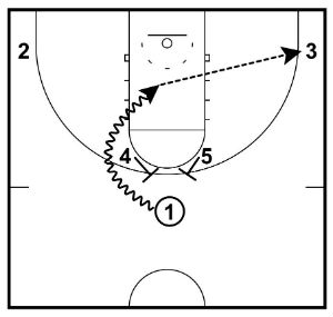 horns pick and roll
