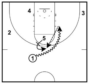 Executing The Basketball Pick and Roll