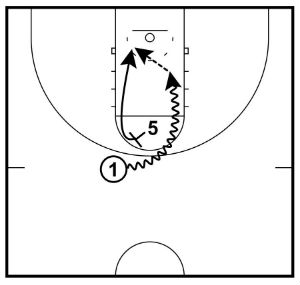 pick and roll basic