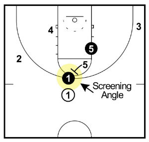 Executing The Basketball Pick and Roll