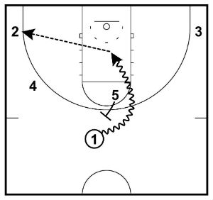 Executing The Basketball Pick and Roll