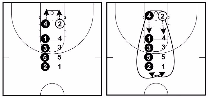 rebounding technique