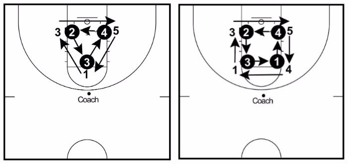 rotation rebounding