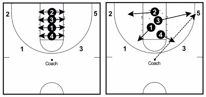 slide rebounding