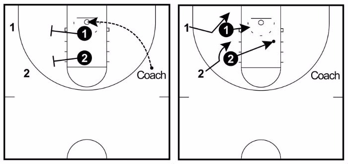 weakside rebounding