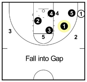 defense zone 3 guide defense zone 3 guide
