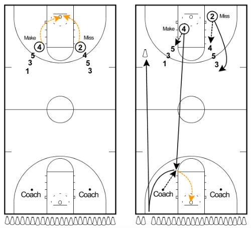 23 cones shooting drill