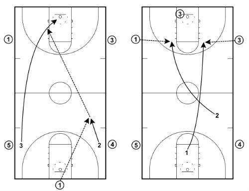 Tennessee shooting drill