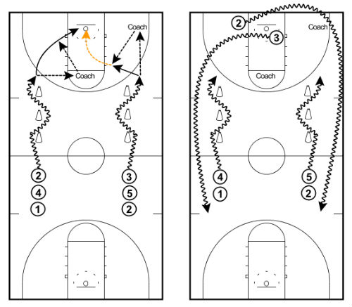 give and go shooting drill