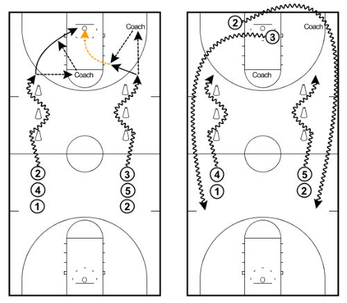 20 Basketball Shooting Drills For