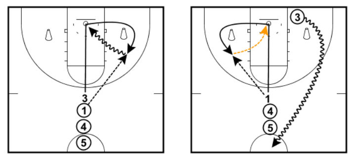 20 Shooting Drills for Lights-Out