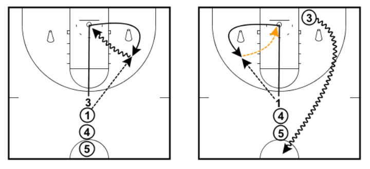 screen shooting drill