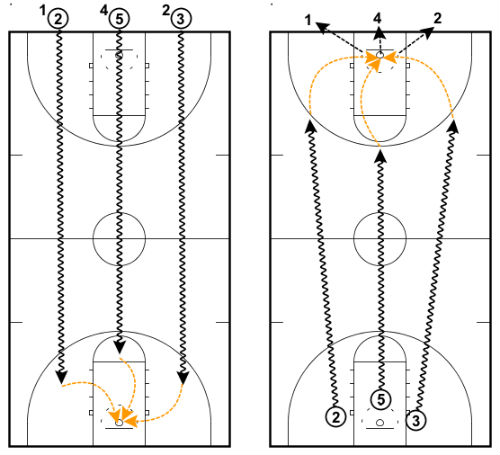 speed shooting drill