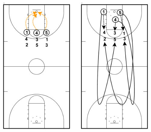 titan shooting drill