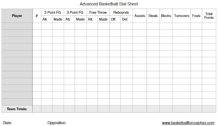 Basketball Stat Sheet Shot Chart