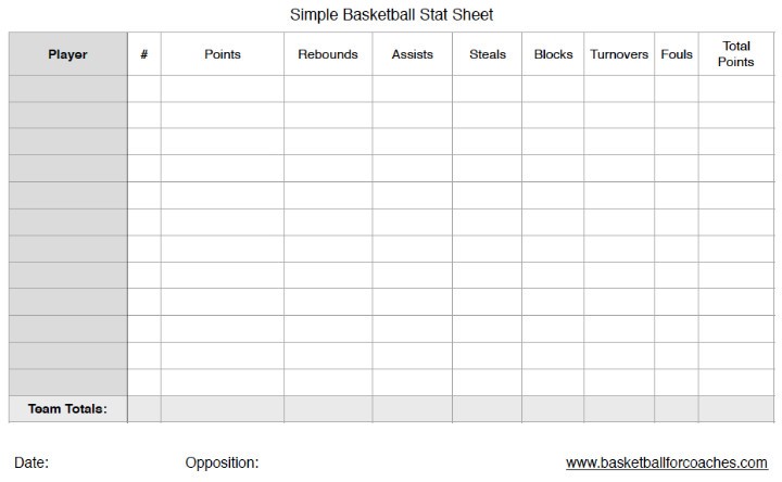 Basketball Statistics Template