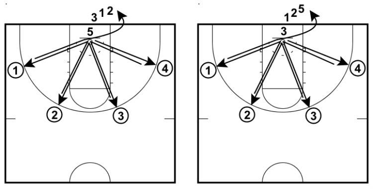 4-point-closeouts