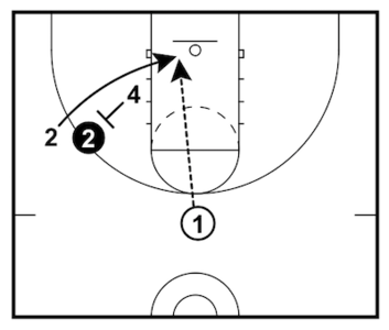 17 Basketball Screens All Players and Coaches Must Know