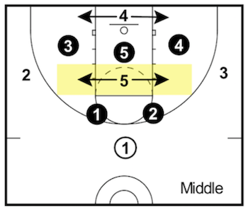 middle middle