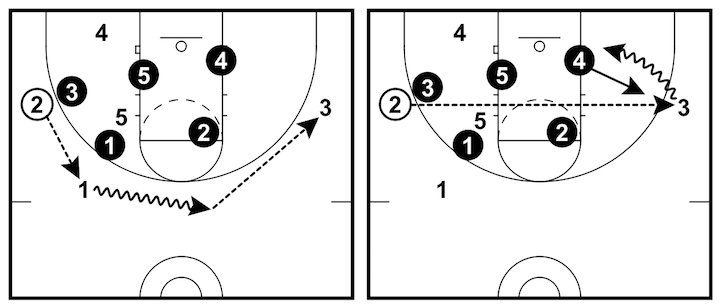 skip-or-reverse skip-or-reverse