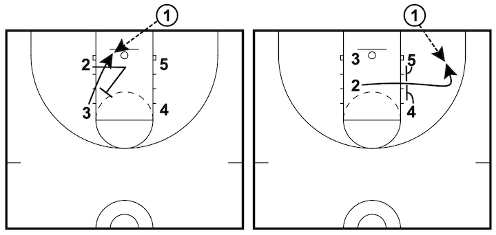 boîte-ascenseur-diagramme