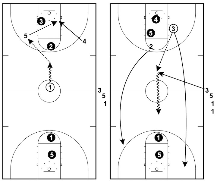 3-on-2-continuous