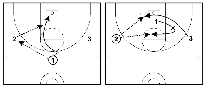 3-on-3-gng