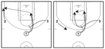 3-on-3 Basketball Plays to Score Easy Points (5 Plays)