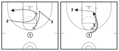 3-on-3 Basketball Plays to Score Easy Points (5 Plays)